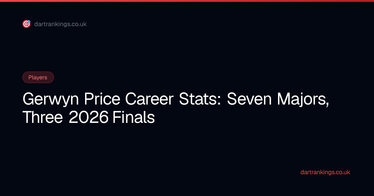 Gerwyn Price Career Stats: Seven Majors, Three 2026 Finals | PDC Darts ...