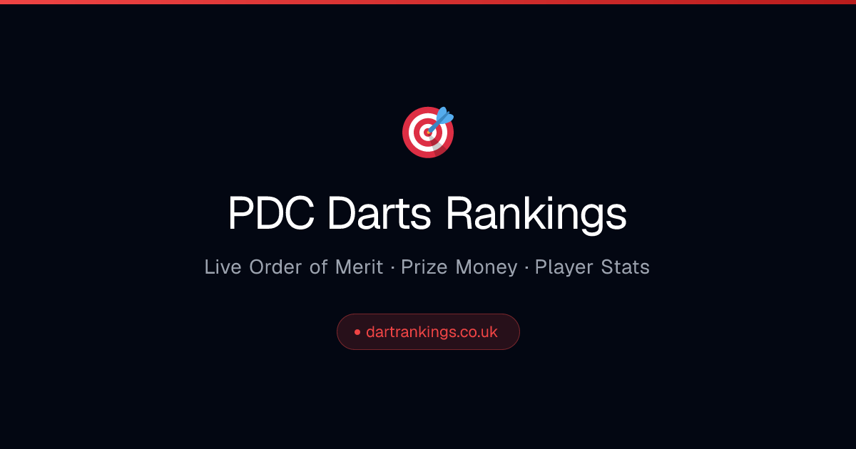 PDC Order of Merit Rankings 2026 | Live Darts Rankings