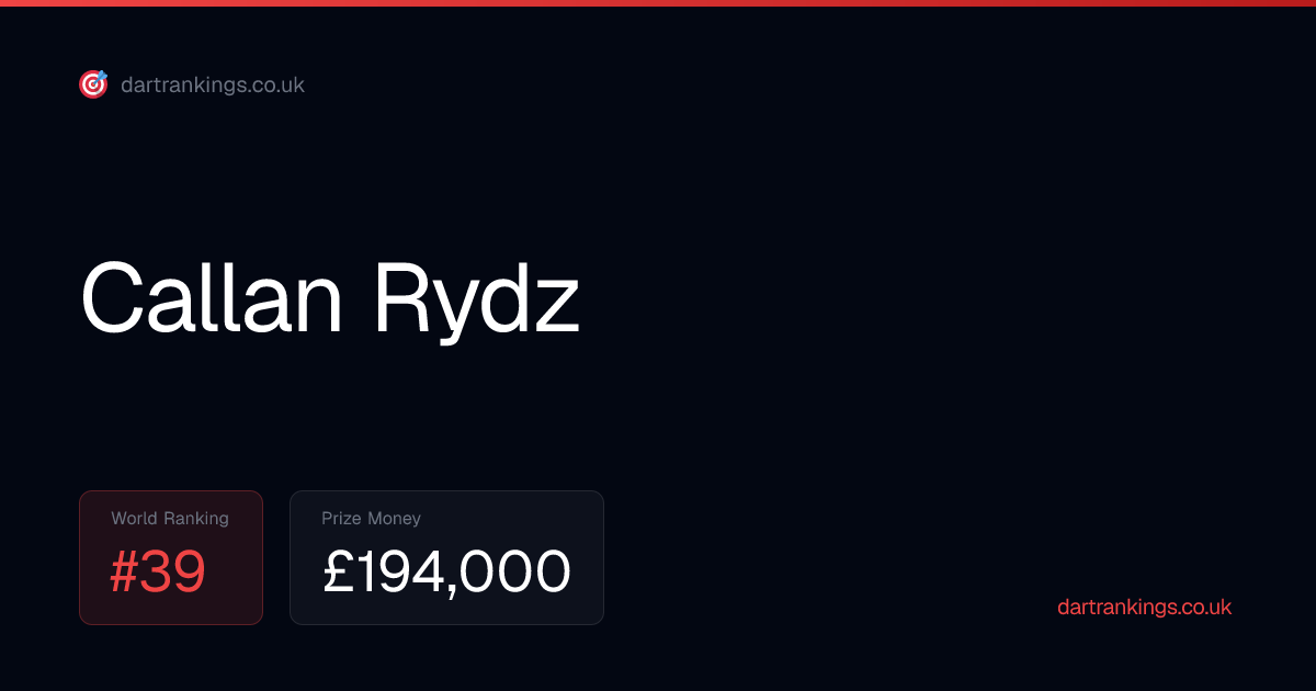 Callan Rydz PDC Ranking, Prize Money & Stats 2026 | PDC Darts Rankings