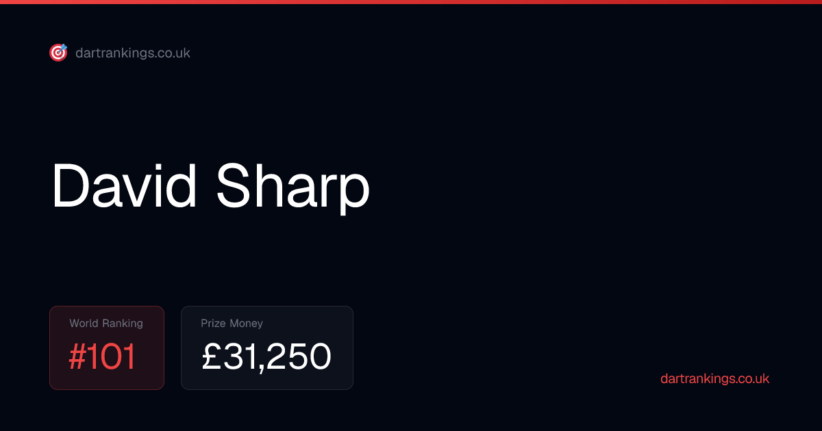David Sharp PDC Ranking, Prize Money & Stats 2026 | PDC Darts Rankings