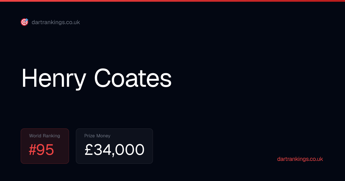 Henry Coates PDC Ranking, Prize Money & Stats 2026 | PDC Darts Rankings
