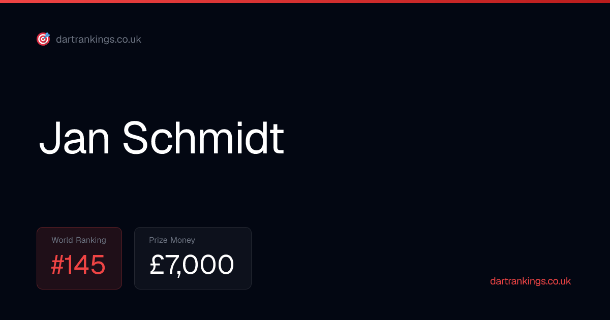 Jan Schmidt PDC Ranking, Prize Money & Stats 2026 | PDC Darts Rankings