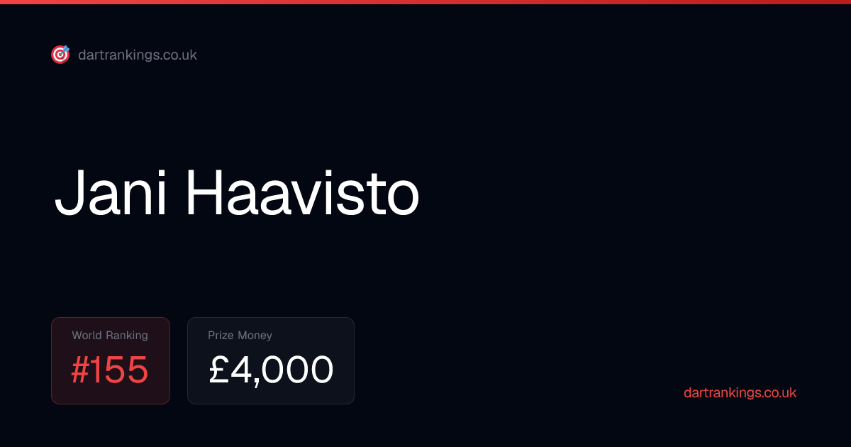 Jani Haavisto PDC Ranking, Prize Money & Stats 2026 | PDC Darts Rankings