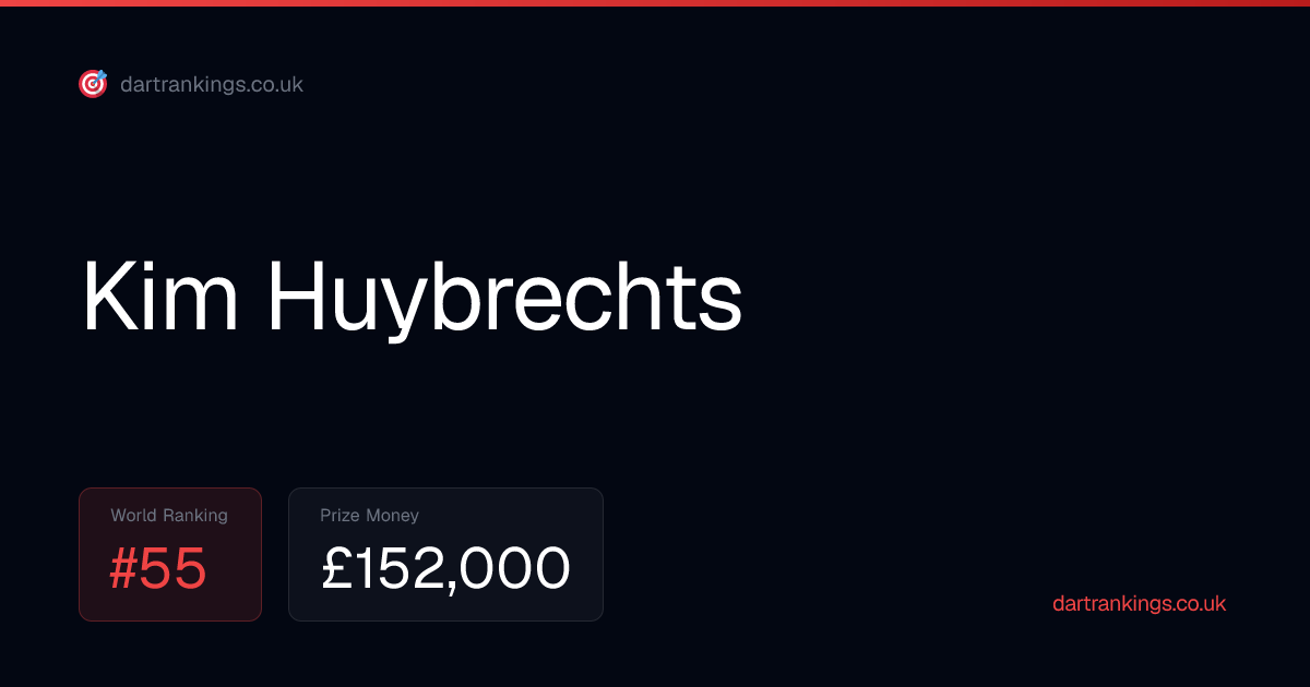 Kim Huybrechts PDC Ranking, Prize Money & Stats 2026 | PDC Darts Rankings