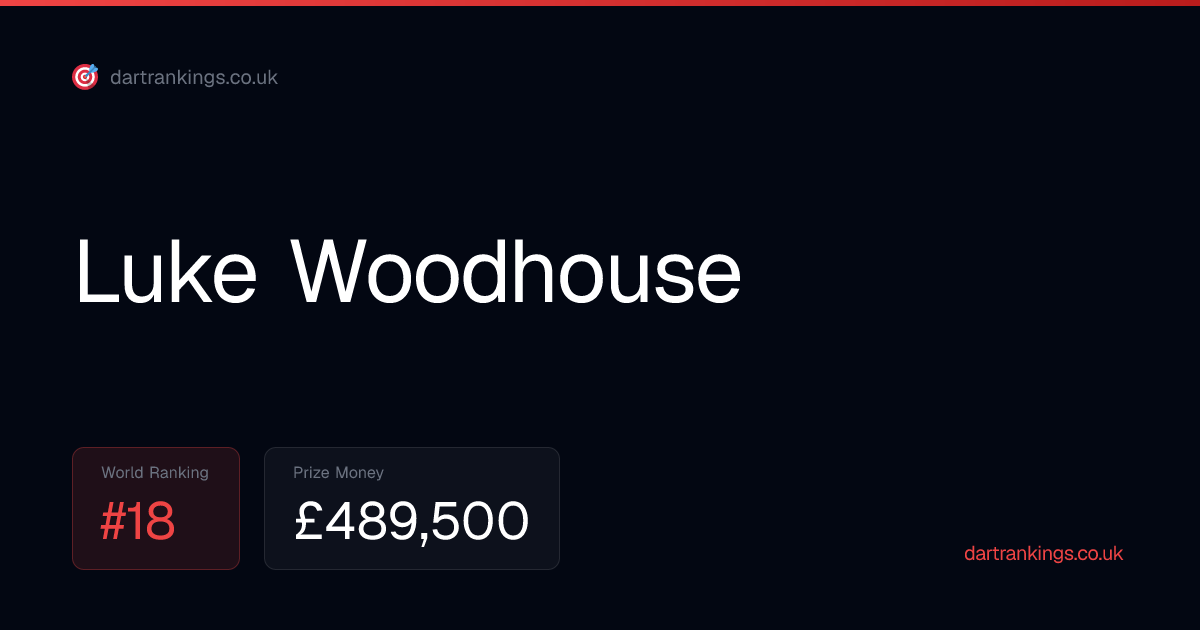 Luke Woodhouse PDC Ranking, Prize Money & Stats 2026 | PDC Darts Rankings