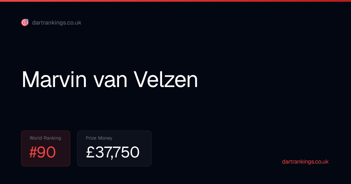 Marvin van Velzen PDC Ranking, Prize Money & Stats 2026 | PDC Darts ...