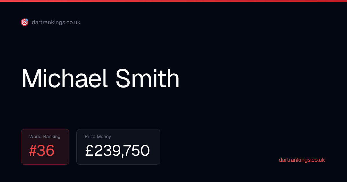 Michael Smith PDC Ranking, Prize Money & Stats 2026 | PDC Darts Rankings