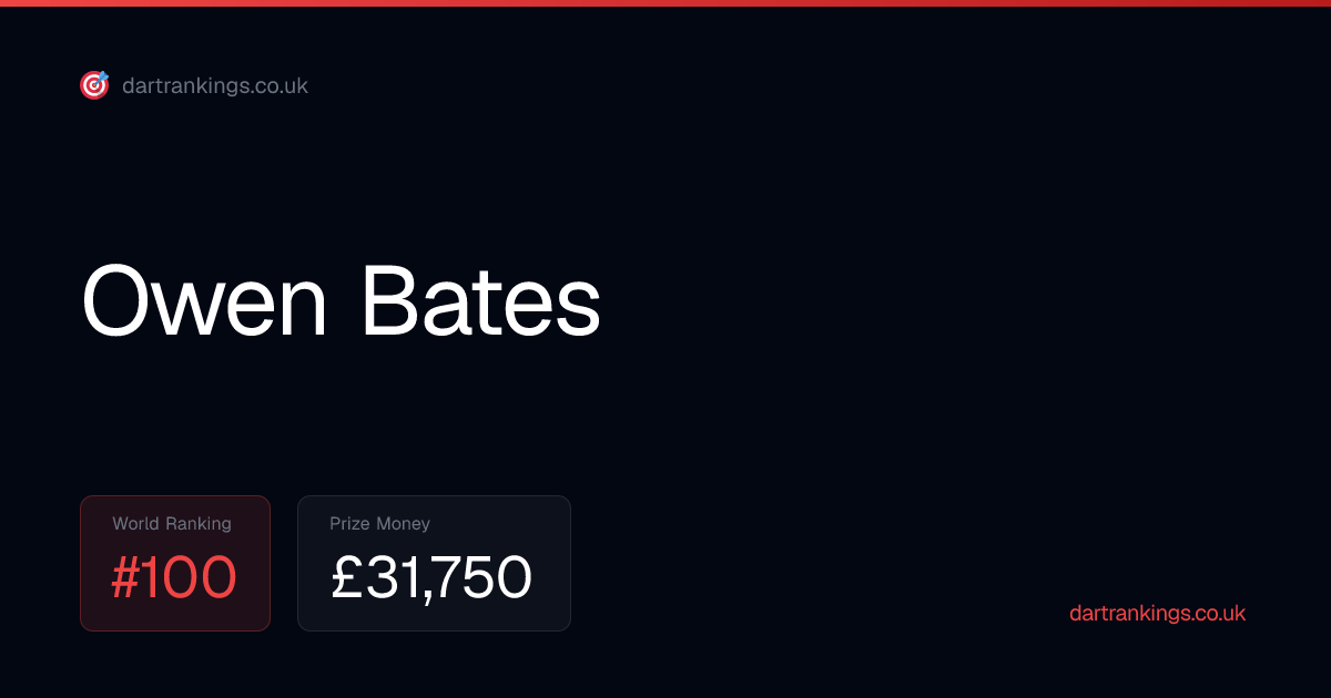 Owen Bates PDC Ranking, Prize Money & Stats 2026 | PDC Darts Rankings