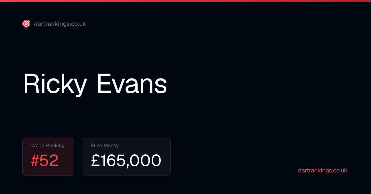 Ricky Evans PDC Ranking, Prize Money & Stats 2026 | PDC Darts Rankings